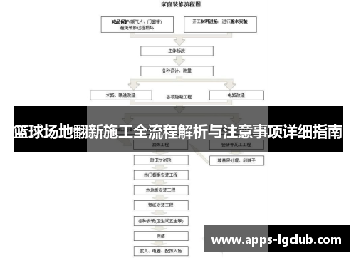 篮球场地翻新施工全流程解析与注意事项详细指南