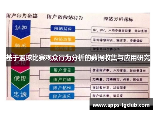 基于篮球比赛观众行为分析的数据收集与应用研究