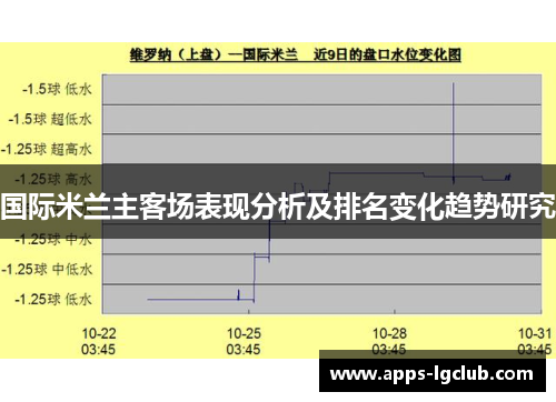 国际米兰主客场表现分析及排名变化趋势研究