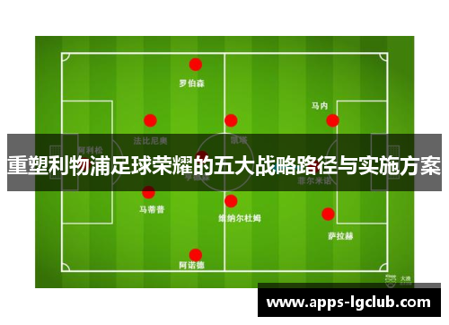 重塑利物浦足球荣耀的五大战略路径与实施方案